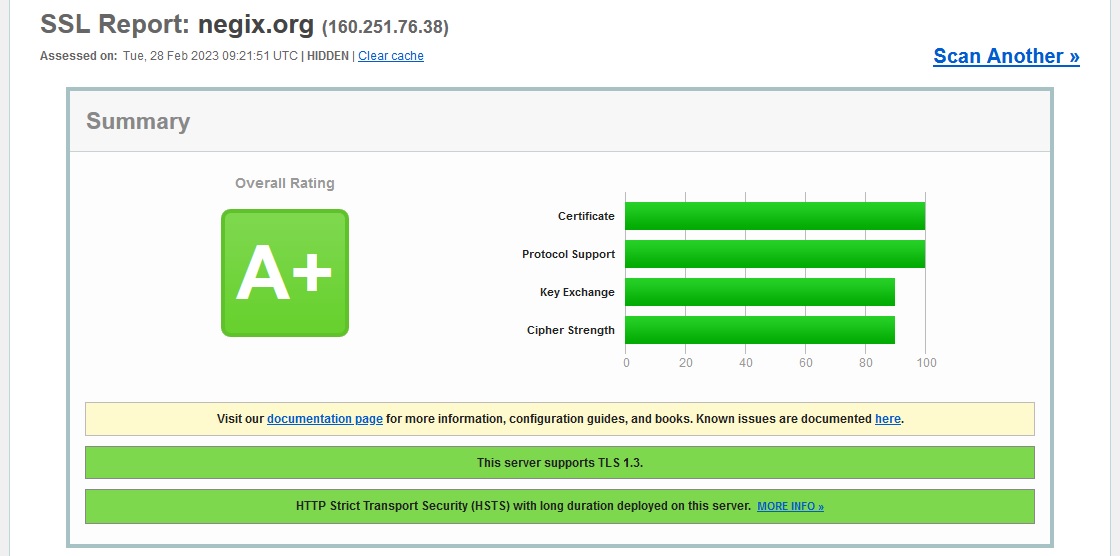 SSL Server Testの結果